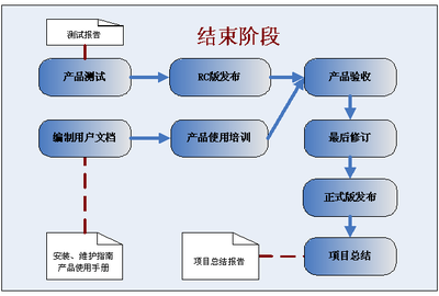 普通軟件項(xiàng)目開(kāi)發(fā)過(guò)程規(guī)范 從構(gòu)思到交付的標(biāo)準(zhǔn)化之路