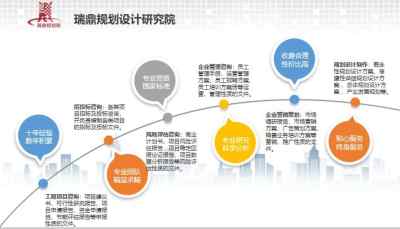 錦州寫報告質量好的公司 如何選擇優質的技術服務助力可研報告？