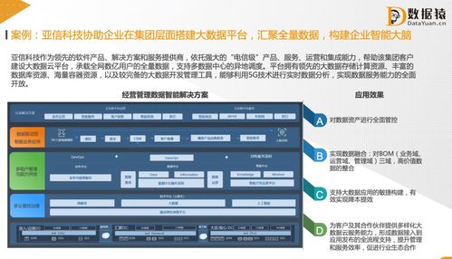 數據驅動管理 讓數據成為企業流動的血液，融入業務流程與管理決策